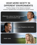 Coniler Bluetooth Hearing Aids with Smart App Self-Fitting, Personalized Hearing, Noise Reduction, Tinnitus Masking & Multiple Sound Modes