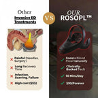 ROSOPLTM VitalEngine Pro-The #1 5-in-1 at-home trainer that reverses ED &amp; PE with advanced precision