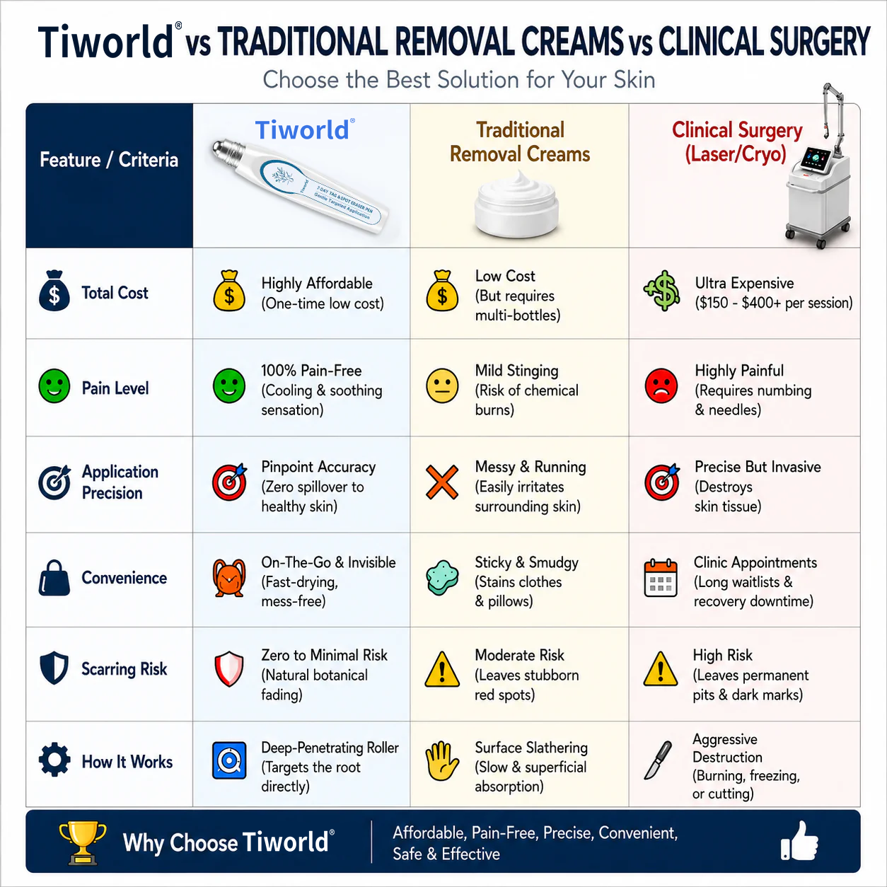 𝐎𝐟𝐟𝐢𝐜𝐢𝐚𝐥 𝐁𝐫𝐚𝐧𝐝 𝐒𝐭𝐨𝐫𝐞 |🔥Tiworld® 7-𝐷𝑎𝑦 𝗧𝐚𝐠 & 𝗦𝗽𝐨𝐭 𝐄𝐫𝒂𝒔𝒆𝒓(Zero Pain, Zero 𝐒𝐜𝐚𝒓𝒔 Rollerball)💎
