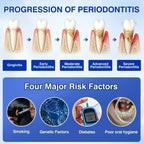 TIWORLD ® Gum health Periodontal Repair Gel