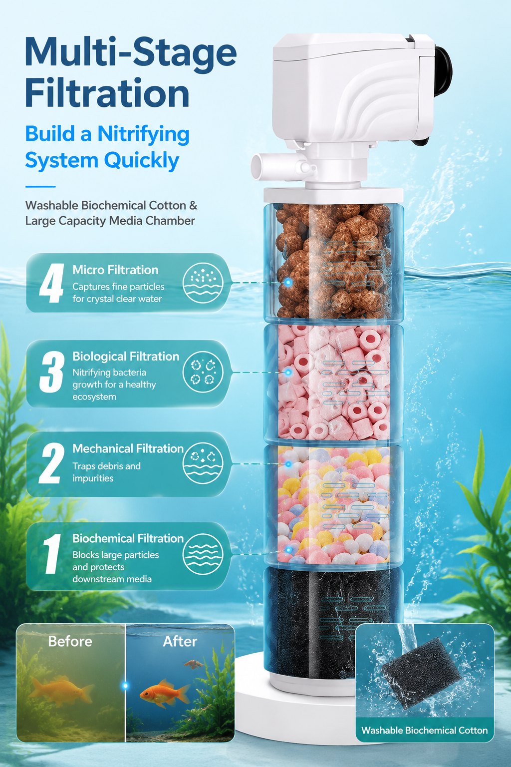 🔥Limited-time offer-Fish Tank 6-in-1 Filter - Filtration, Oxygenation & Water Pumping🔥