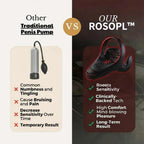 ROSOPLTM VitalEngine Pro-The #1 5-in-1 at-home trainer that reverses ED &amp; PE with advanced precision